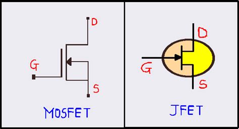 Characteristics Of MOSFET