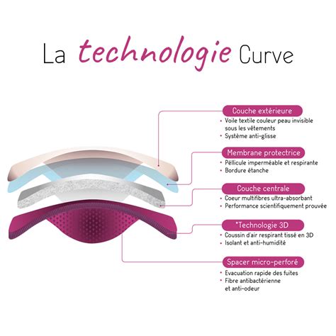 Starter Kit Curve Nude CURVE By Cache Coeur Aubert