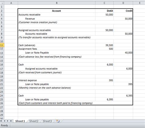 Accounts Receivable Journal Entry