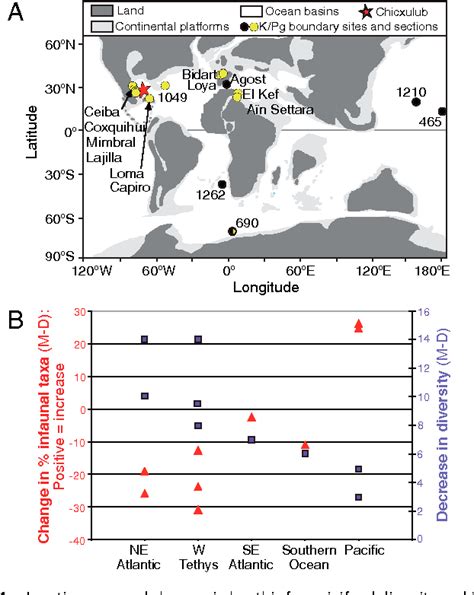 [PDF] End-Cretaceous marine mass extinction not caused by productivity collapse | Semantic Scholar