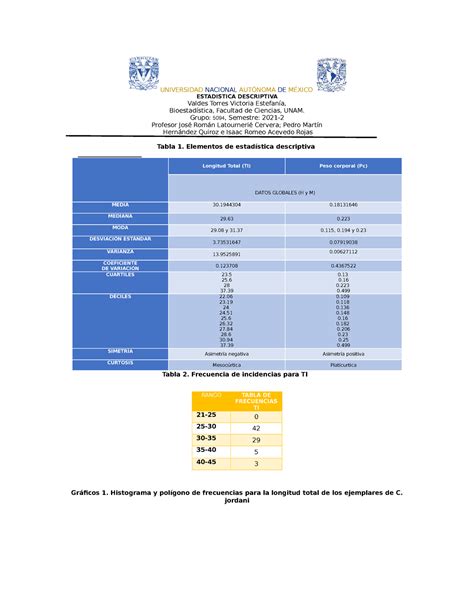 Ejercicio estadistica descriptiva UNIVERSIDAD NACIONAL AUTÓNOMA DE