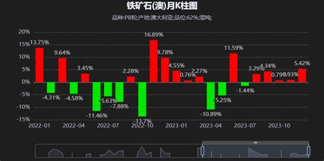 生意社：供增需减 24年铁矿或先跌后涨 分析评论 生意社