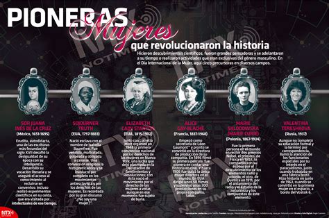 Mujeres que revolucionaron la historia