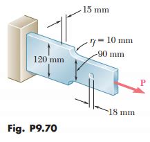 Solved A Centric Axial Force Is Applied To The Steel Bar Shown