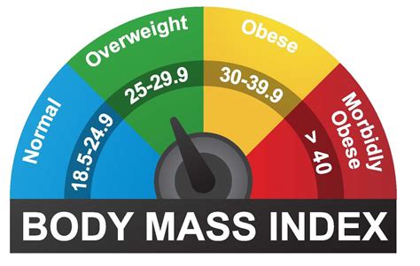 Check Your Fertility Bmi Calculator Tips To Improve Your Fertility