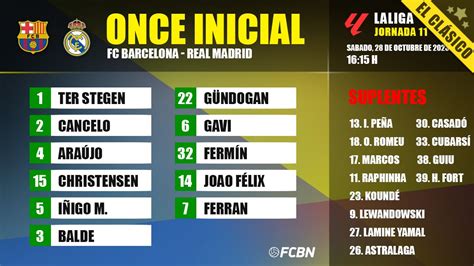 Fc Barcelona Real Madrid Alineaciones De La Jornada De Laliga