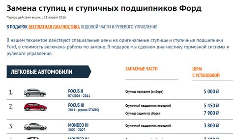Загудел передний ступичный подшипник — Ford Focus III Hatchback, 1,6 л ...
