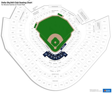 Delta Sky360 Club at Truist Park - RateYourSeats.com