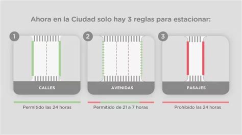 Estacionamiento En Caba Cu Les Son Las Tres Reglas B Sicas Y Los