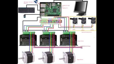 The Ultimate Cnc Router Wiring Diagram Simplified And Easy To Follow