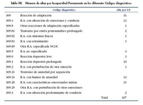 Trastorno De Adaptaci N An Lisis De La Incapacidad Laboral Por