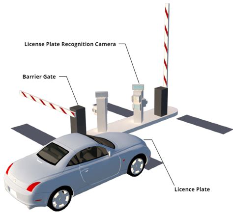 Stvaranje Istaknut Republika License Plate Recognition Camera Teren