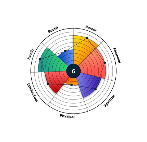 Template Tony Robbins Wheel Of Life Fitychem