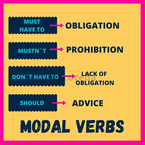 Modal Verbs Exercícios Com Gabarito