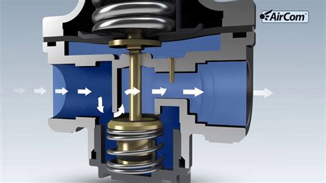 Aircom Pneumatic Gmbh Pressure Regulator Function Youtube