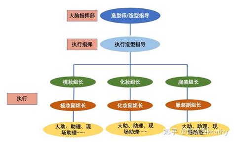 我采访了两位古装剧服化道从业者，给大家解开古装剧妆发造型千篇一律的秘密 知乎