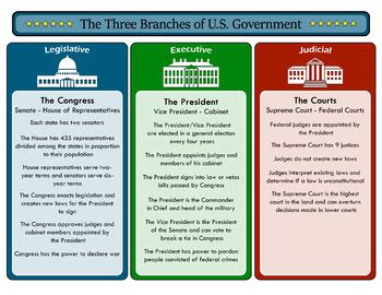 3 Branches Of Government Chart