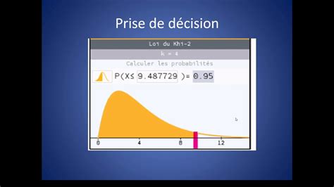 Exercice Khi Deux Youtube