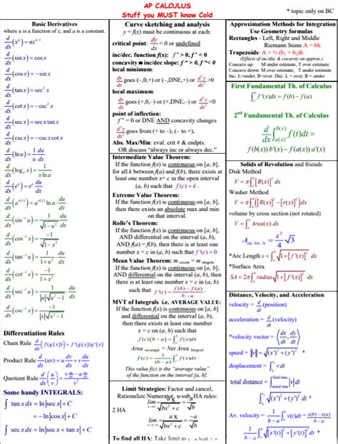 Ap Calculus Cram Sheet Both Ab And Bc