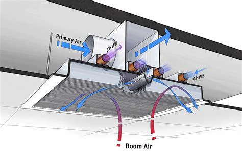 Diagrama El Ctrico De Un Fan Coil