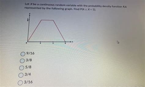 Solved Let X Be A Continuous Random Variable With The Chegg