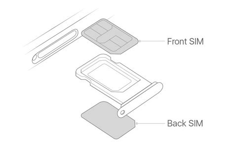 Here's how Dual SIM works on the iPhone XS and XS Max - GSMArena.com news