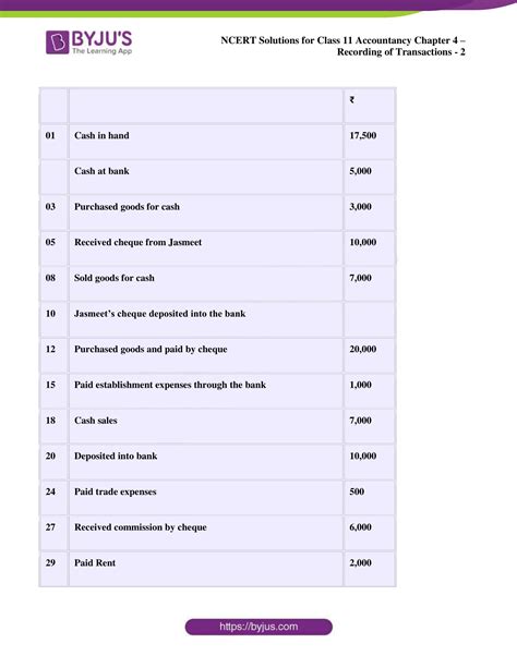 Class Accounts Chapter Ncert Solutions For Class Accountancy