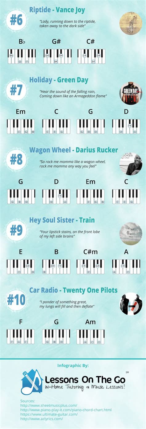 10 Easy Songs for Piano | Easy piano songs, Learn piano songs, Piano songs