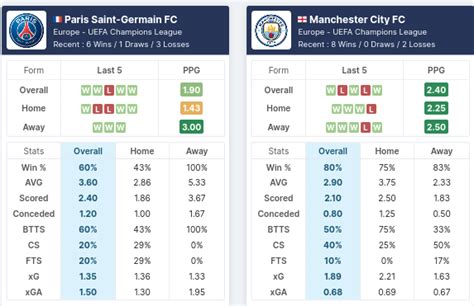 Paris Saint Germain Vs Manchester City 28 04 2021 Daily Football Tips