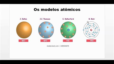 Os Modelos Atômicos Descrevem Alguns Aspectos Estruturais Dos átomos