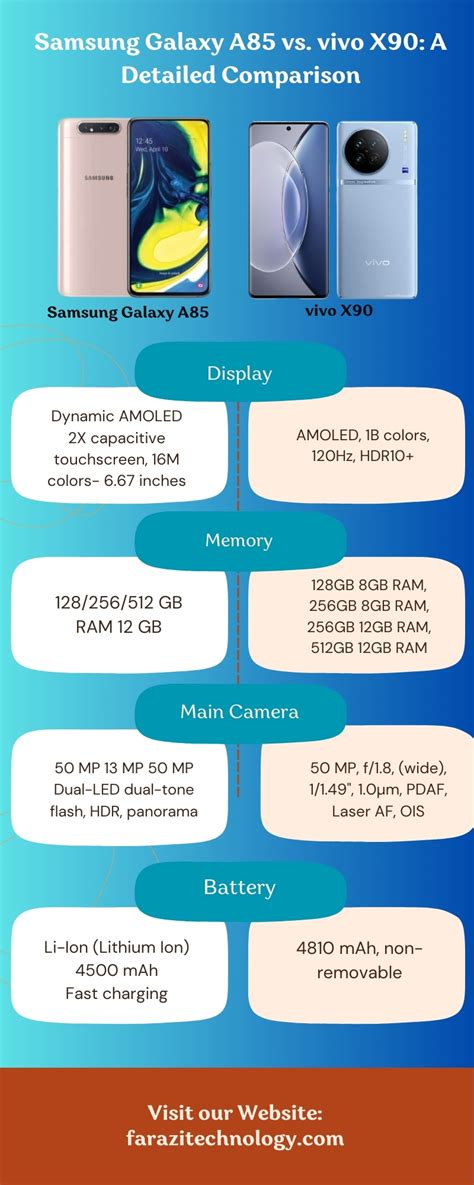 Samsung Galaxy A85 Price In USA, Full Specs 2025 - My Fusion Mobile