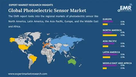 Photoelectric Sensor Market Size Share Growth 2025 2034