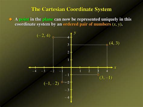 Ppt The Cartesian Coordinate System Straight Lines Linear Functions And Mathematical Models