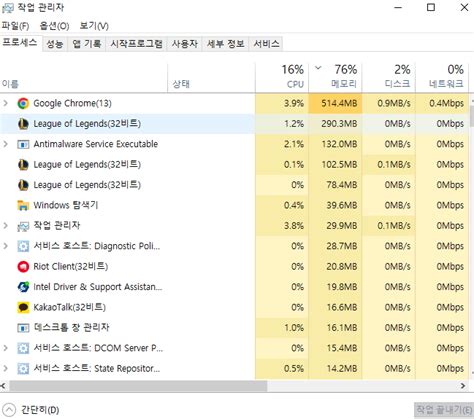 저 롤만했는데 8gb 듀얼램으로 총 16인데 메모리 점유율 이거 왜이래요 ㅠㅠ? - 디지털 (컴퓨터/폰/IT) - 에펨코리아