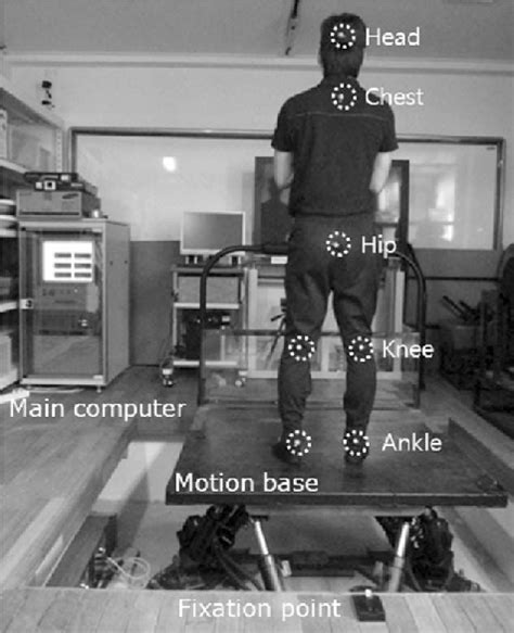 Figure 2 From Study On The Characteristic Of Dynamic Postural Control