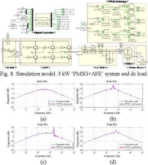 Figure 11 From Stability Analysis For Voltage Feed Forward Control With