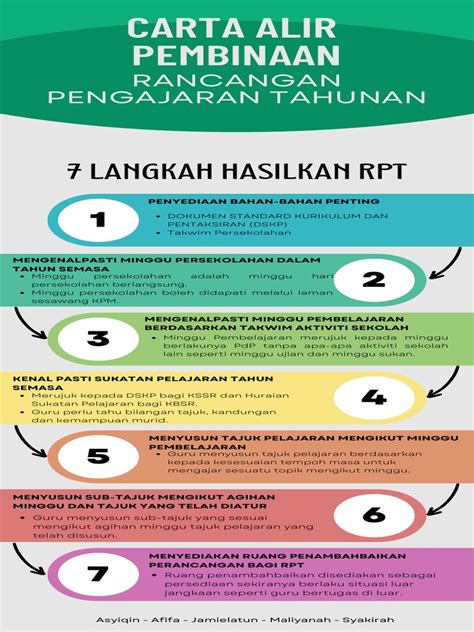 Aktiviti 2 Carta Alir Pembinaan Rpt Pdf