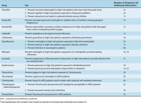 Mycoplasmas | Basicmedical Key