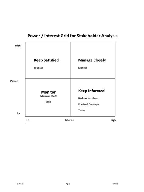 Power Interest Grid | PDF