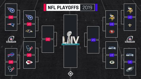 Afc Playoff Picture 2023 – Get New Year 2023 Update