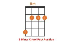 Bm Ukulele Chord How To Learn It Ukuleles Review