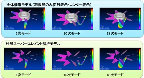 Simcenter Femap With Nastran