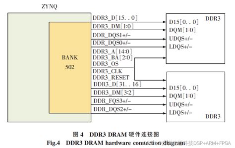 【国产虚拟仪器】基于 Zynq 的电能质量系统高速数据采集系统设计基于zynq的数据采集系统 Csdn博客