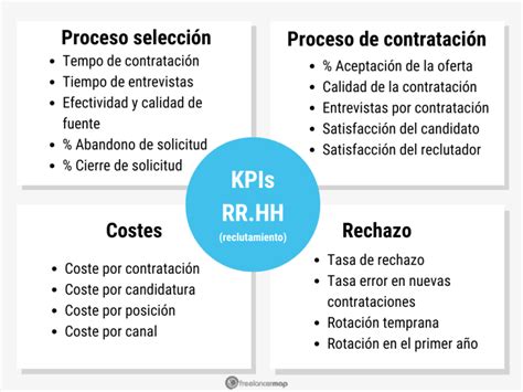 Indicadores De Recursos Humanos Fórmulas Y Ejemplos