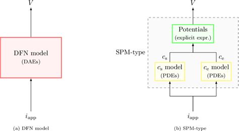 Figure 1 From Systematic Derivation And Validation Of A Reduced Thermal