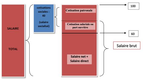 ReSPUBLICA La Bataille De La Cotisation Renouer Avec La Dimension