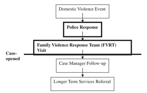 Case-Opened Definition of Recidivism | Download Scientific Diagram