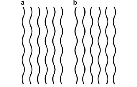 Sketch Of The Elastic Buckling Modes Of Continuous Fibres In