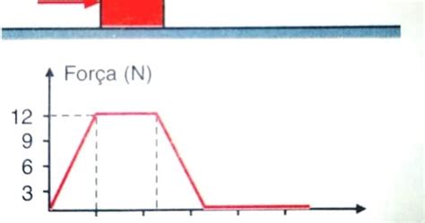 Um Corpo De Massa Kg Est Inicialmente Em Repouso Sobre Uma Superf Cie