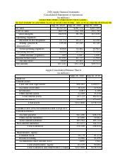 Apple financial statements 2020.pdf - 2020 Apple financial statements ...